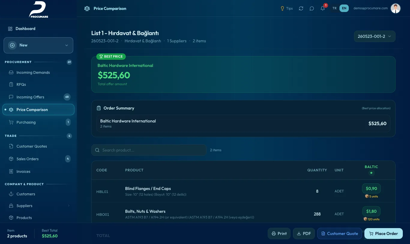 Supplier Total Comparison