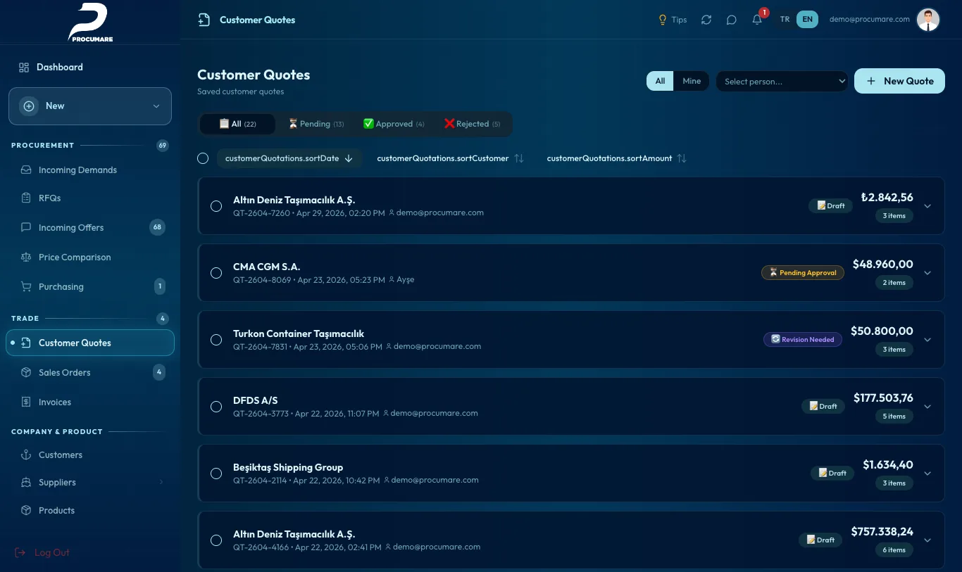 Customer Quotes List
