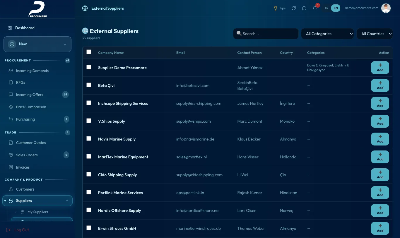 External Suppliers List